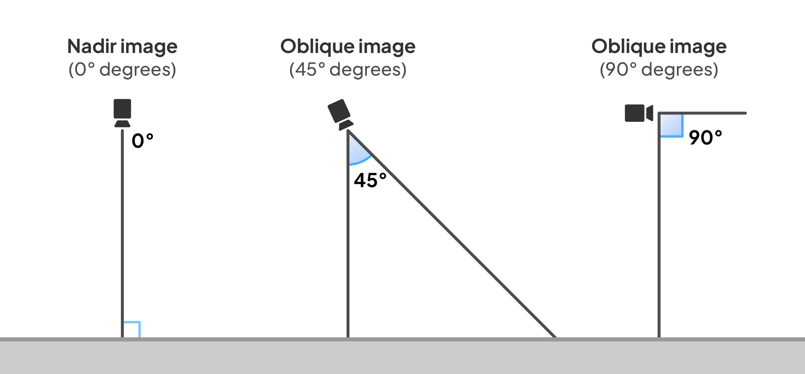 Nadir vs. Oblique.jpg