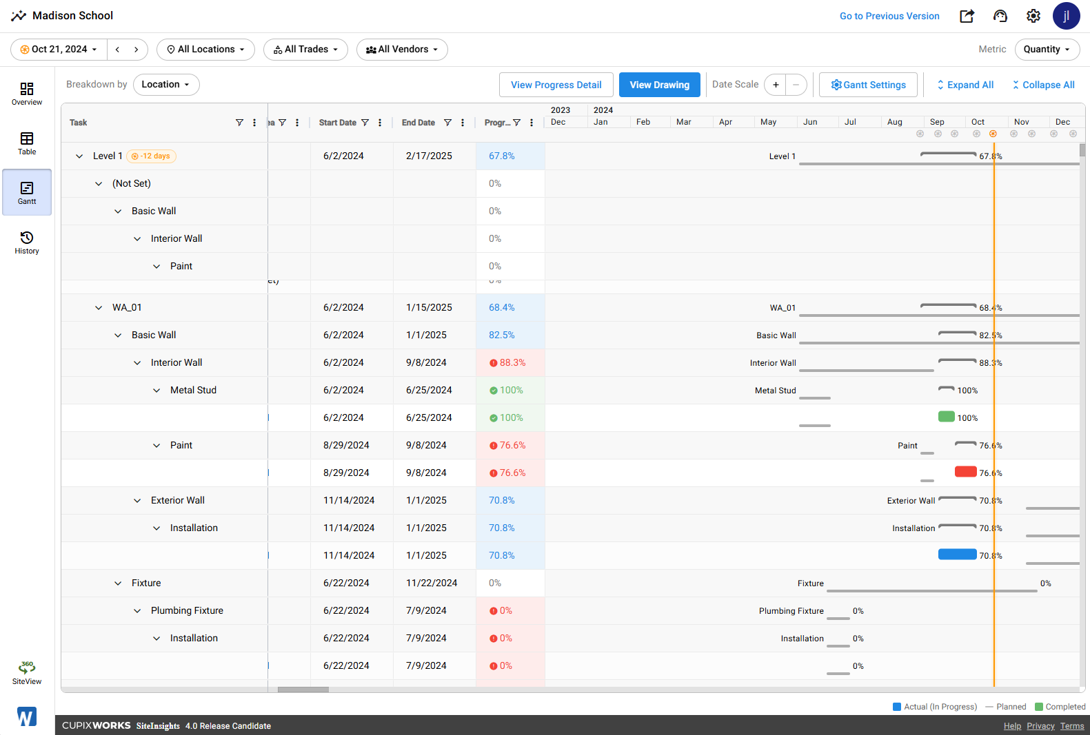 Gantt tab with the header toolbar (Breakdown by dropdown, Gantt Settings) and the task tree + timeline below